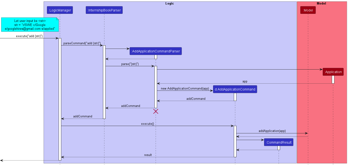 AddApplicationSequenceDiagram