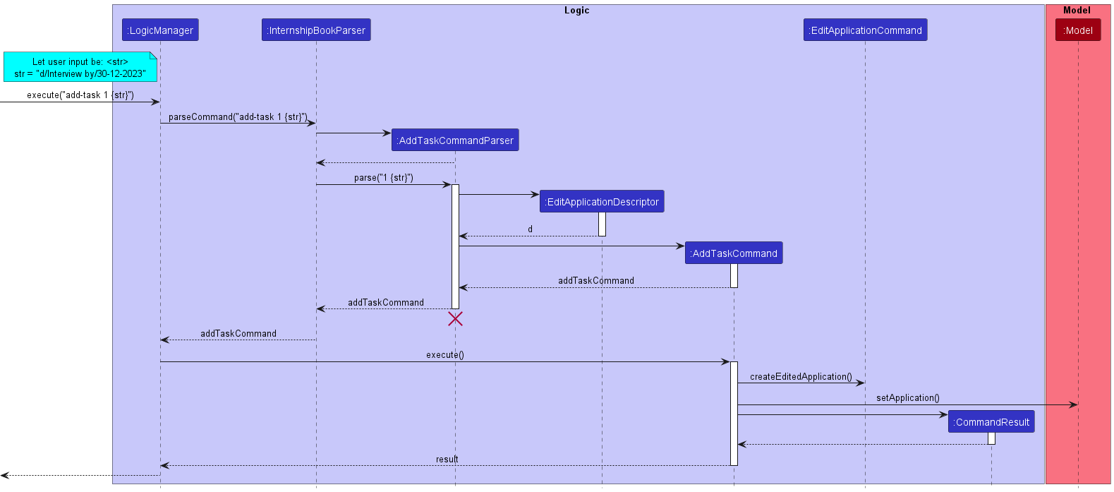 AddTaskSequenceDiagram