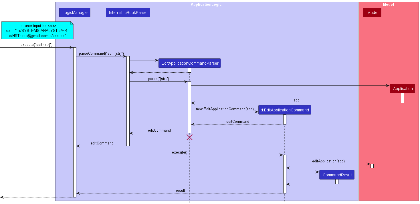 EditApplicationSequenceDiagram