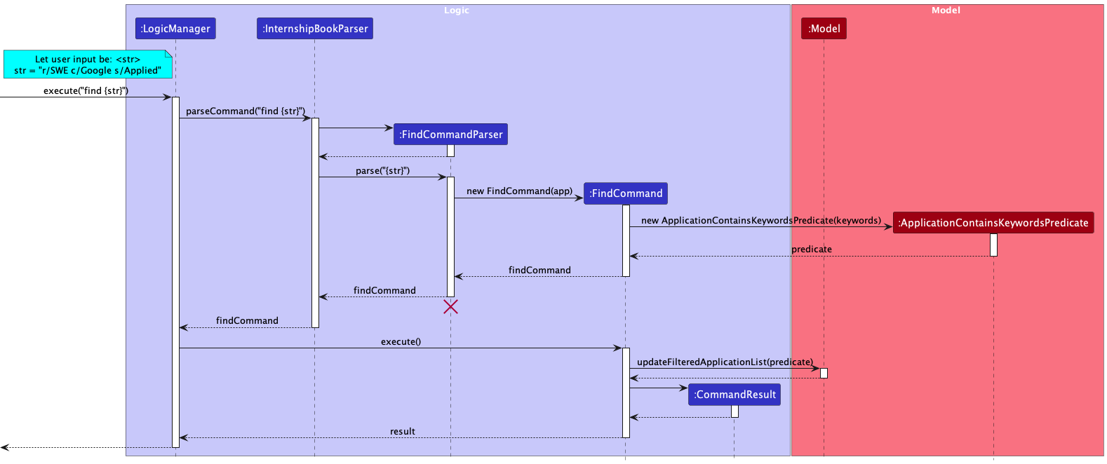 FindApplicationSequenceDiagram