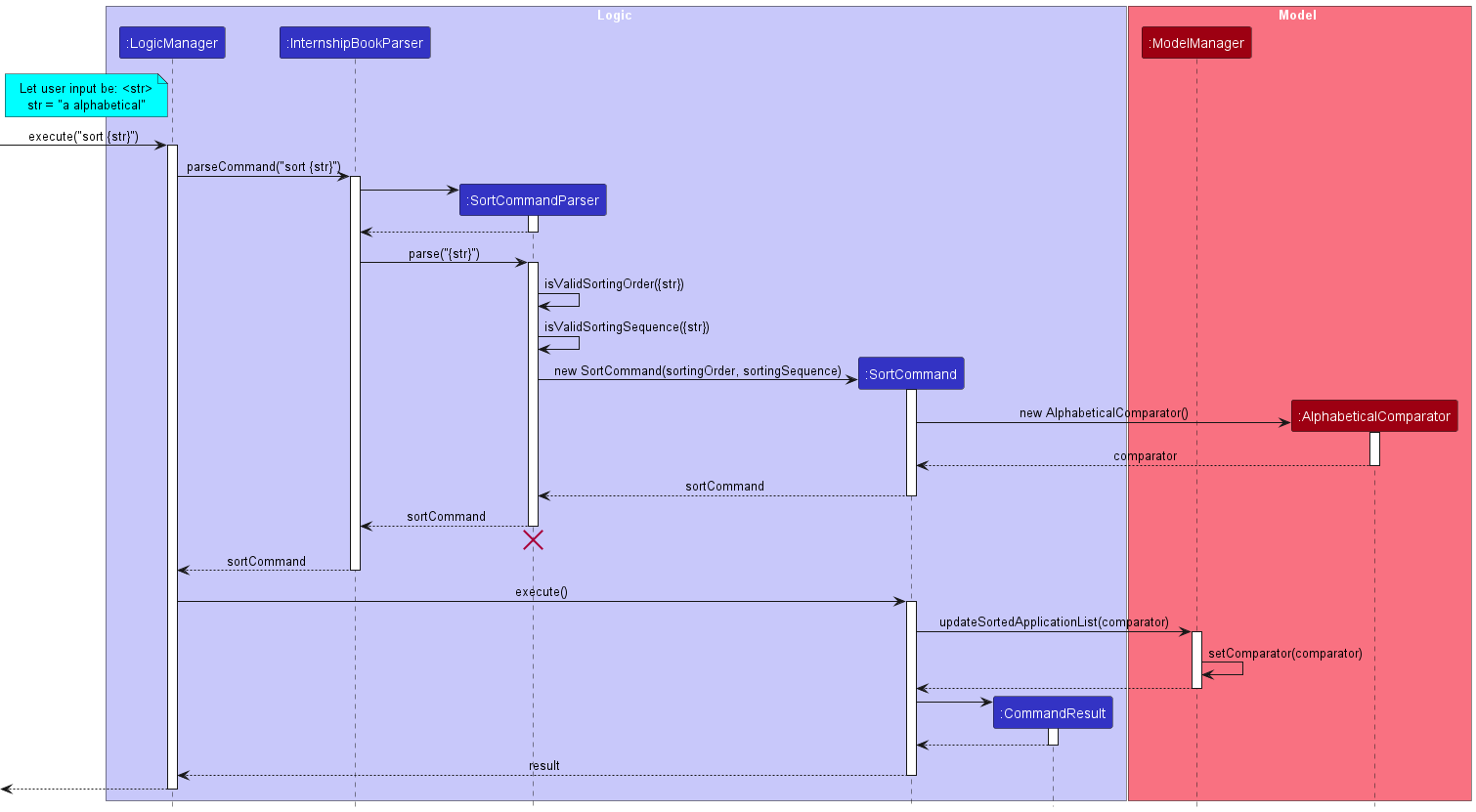 SortSequenceDiagram