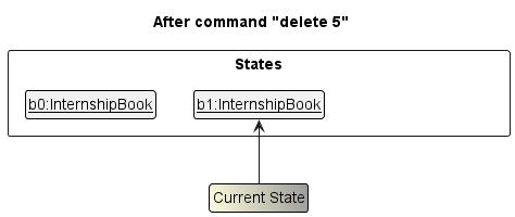 UndoRedoState1