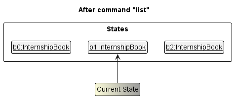 UndoRedoState4