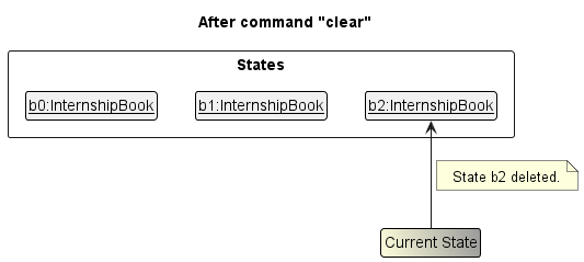 UndoRedoState5